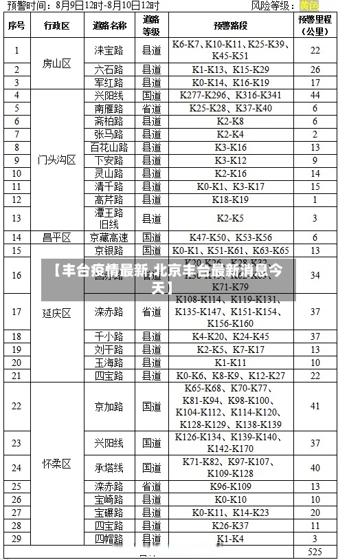 【丰台疫情最新,北京丰台最新消息今天】-第2张图片