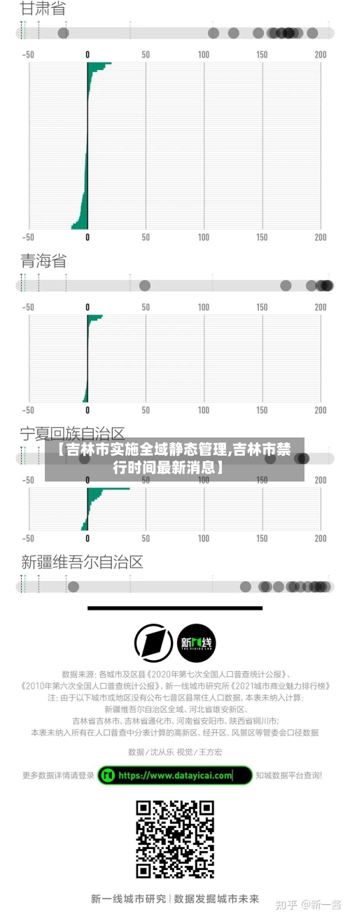 【吉林市实施全域静态管理,吉林市禁行时间最新消息】
