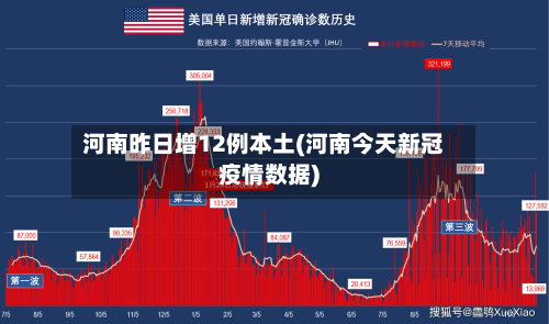 河南昨日增12例本土(河南今天新冠疫情数据)-第2张图片
