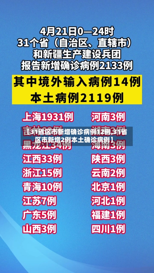 【31省区市新增确诊病例12例,31省区市新增2例本土确诊病例】