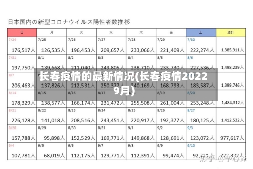 长春疫情的最新情况(长春疫情20229月)