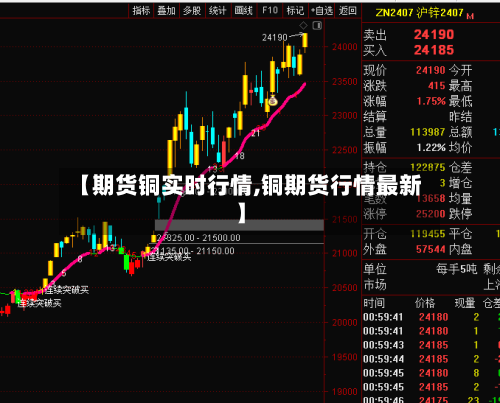 【期货铜实时行情,铜期货行情最新】