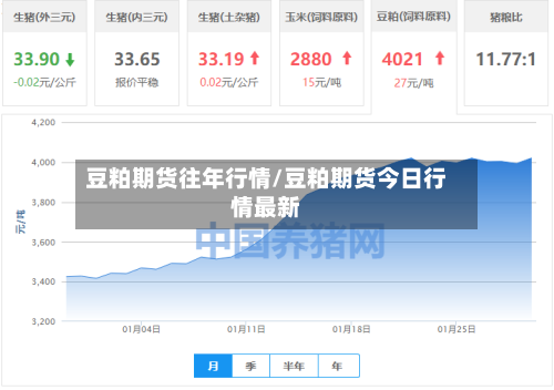 豆粕期货往年行情/豆粕期货今日行情最新