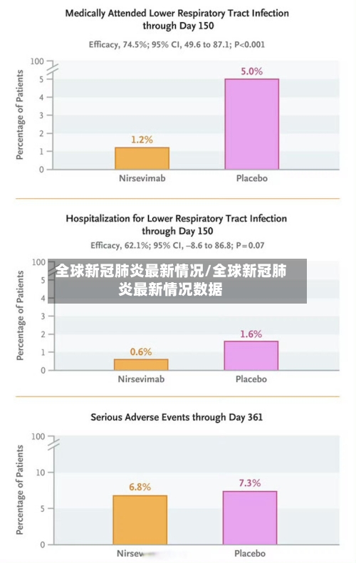 全球新冠肺炎最新情况/全球新冠肺炎最新情况数据-第2张图片