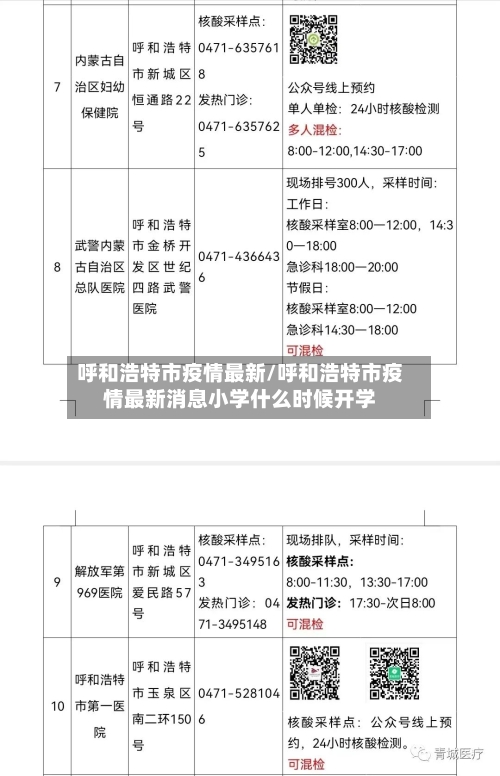 呼和浩特市疫情最新/呼和浩特市疫情最新消息小学什么时候开学