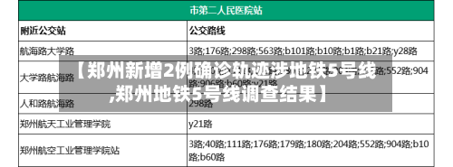 【郑州新增2例确诊轨迹涉地铁5号线,郑州地铁5号线调查结果】-第2张图片
