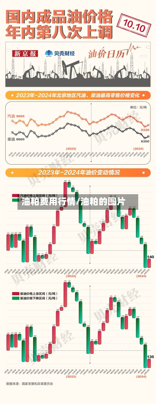 油粕费用行情/油粕的图片