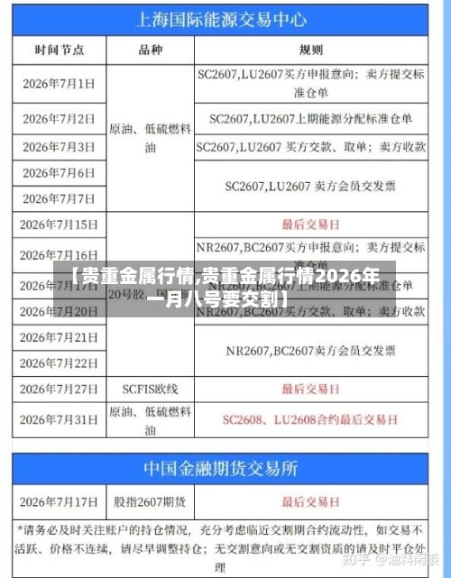【贵重金属行情,贵重金属行情2026年一月八号要交割】