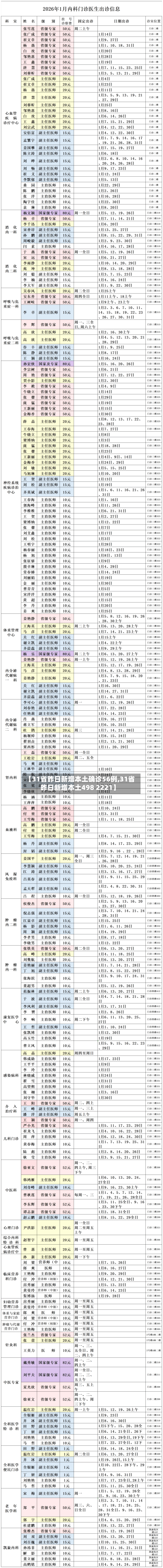 【31省昨日新增本土确诊56例,31省昨日新增本土498 2221】-第3张图片