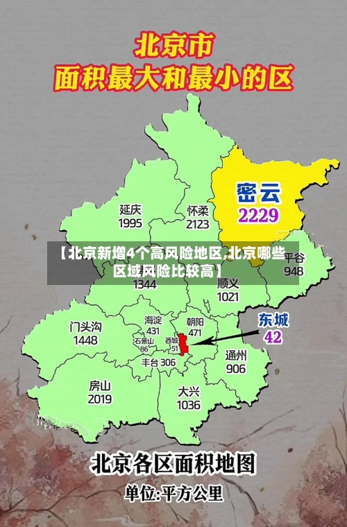 【北京新增4个高风险地区,北京哪些区域风险比较高】