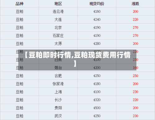 【豆粕即时行情,豆粕现货费用行情】-第3张图片