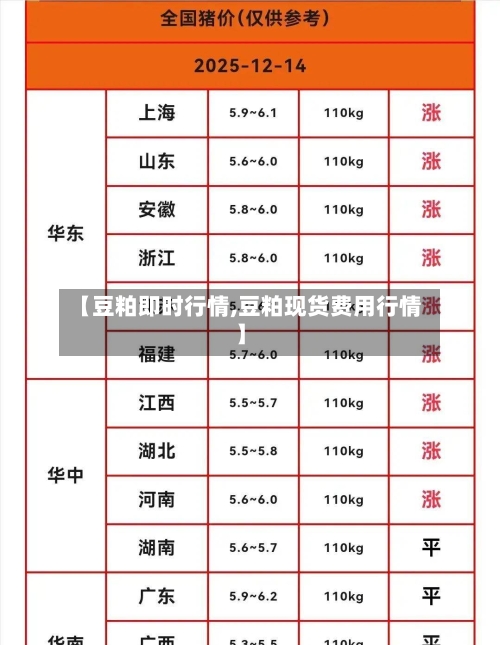 【豆粕即时行情,豆粕现货费用行情】-第2张图片