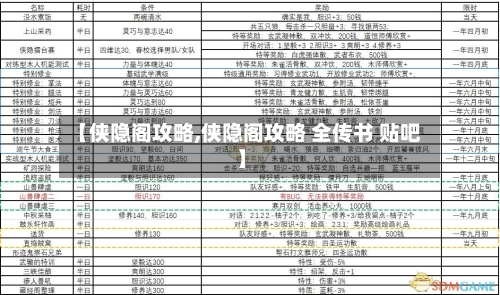 【侠隐阁攻略,侠隐阁攻略 全传书 贴吧】-第2张图片