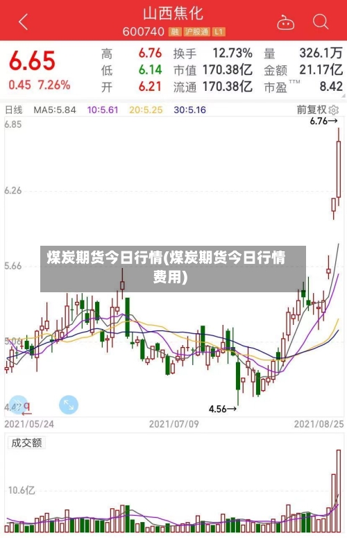 煤炭期货今日行情(煤炭期货今日行情费用)-第2张图片