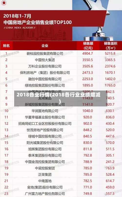 2018各业行情(2018各行业业绩增减)