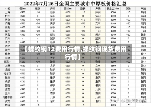 【螺纹钢12费用行情,螺纹钢现货费用行情】-第2张图片