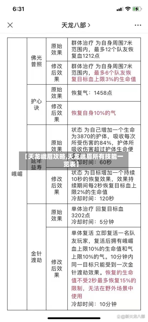 【天龙峨眉攻略,天龙峨眉所有技能一览表】
