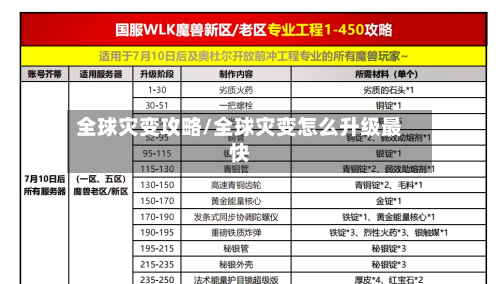 全球灾变攻略/全球灾变怎么升级最快-第2张图片