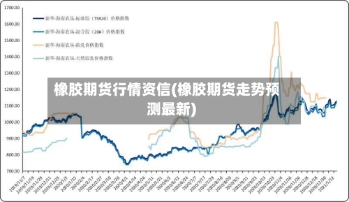 橡胶期货行情资信(橡胶期货走势预测最新)