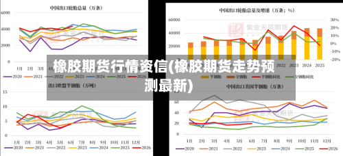 橡胶期货行情资信(橡胶期货走势预测最新)-第2张图片