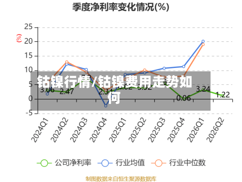 钴镍行情/钴镍费用走势如何