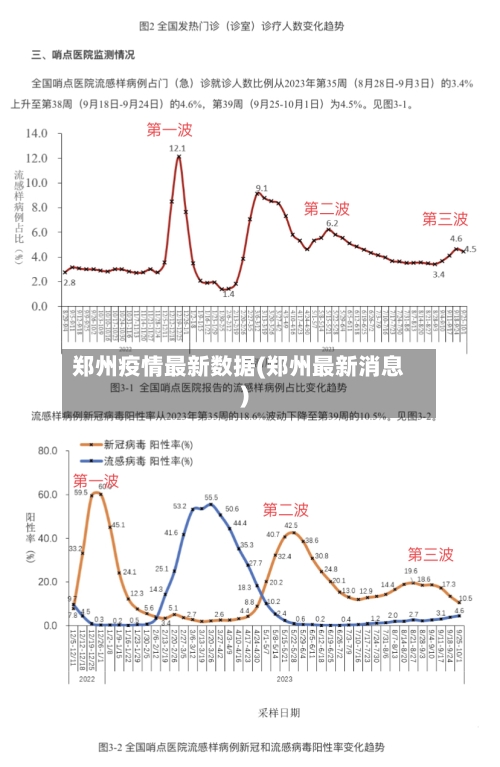 郑州疫情最新数据(郑州最新消息)-第2张图片