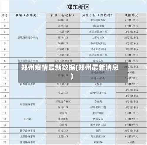 郑州疫情最新数据(郑州最新消息)-第3张图片