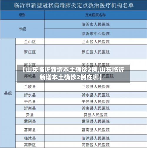 【山东临沂新增本土确诊2例,山东临沂新增本土确诊2例在哪】