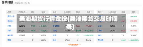 美油期货行情金投(美油期货交易时间表)-第3张图片