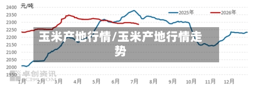 玉米产地行情/玉米产地行情走势-第3张图片