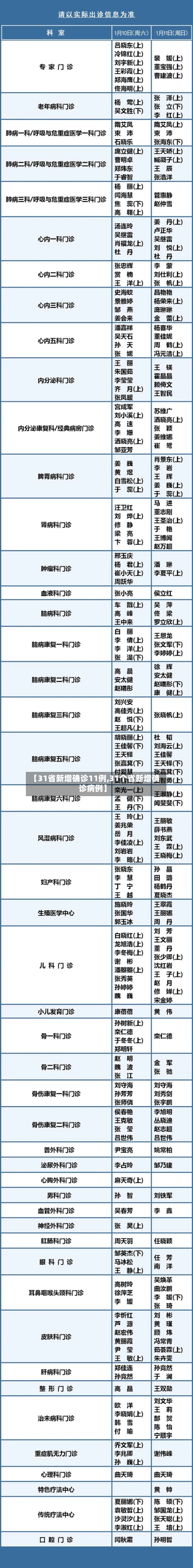 【31省新增确诊11例,31个省新增确诊病例】