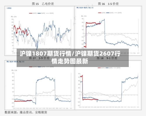 沪镍1807期货行情/沪镍期货2607行情走势图最新