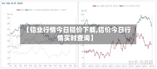 【铝业行情今日铝价下载,铝价今日行情实时查询】