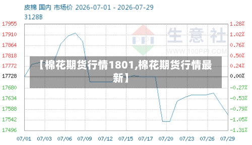 【棉花期货行情1801,棉花期货行情最新】-第2张图片