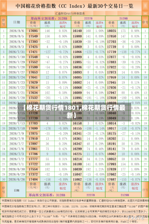 【棉花期货行情1801,棉花期货行情最新】-第3张图片