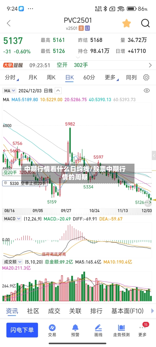中期行情看什么日均线/股票中期行情的周期-第2张图片
