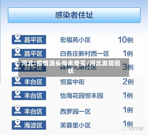 河北:疫情源头尚未查实/河北发现冠状