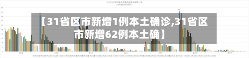 【31省区市新增1例本土确诊,31省区市新增62例本土确】-第2张图片