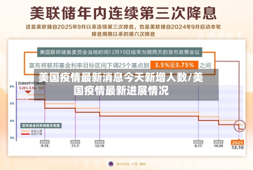 美国疫情最新消息今天新增人数/美国疫情最新进展情况-第3张图片