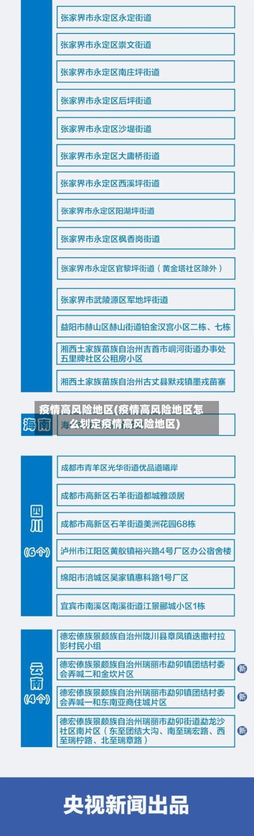 疫情高风险地区(疫情高风险地区怎么划定疫情高风险地区)-第2张图片