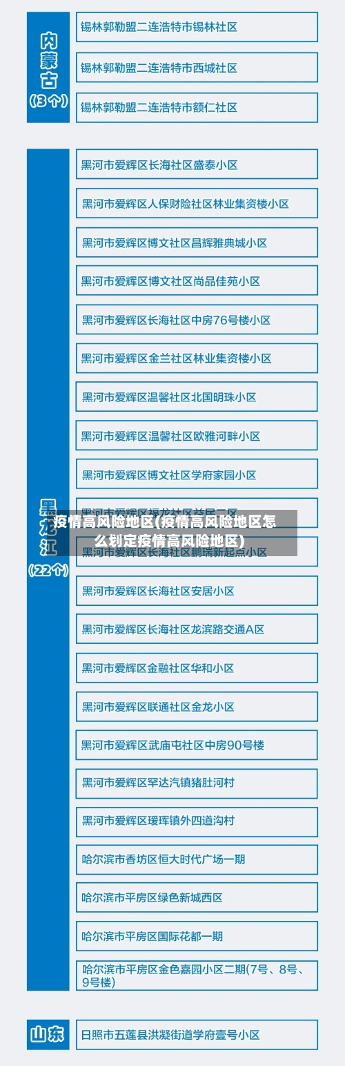 疫情高风险地区(疫情高风险地区怎么划定疫情高风险地区)-第3张图片