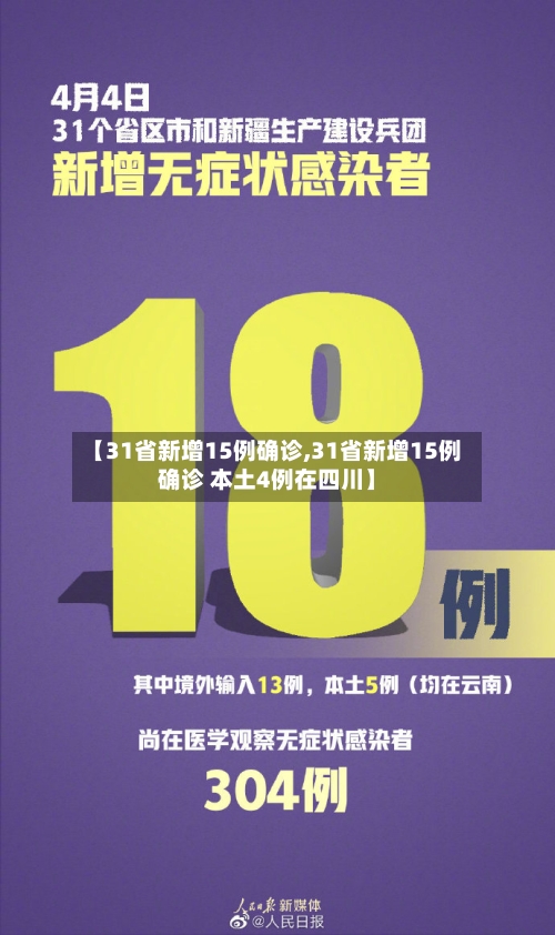 【31省新增15例确诊,31省新增15例确诊 本土4例在四川】-第2张图片