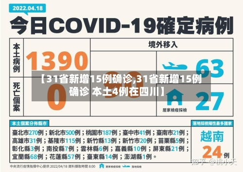 【31省新增15例确诊,31省新增15例确诊 本土4例在四川】
