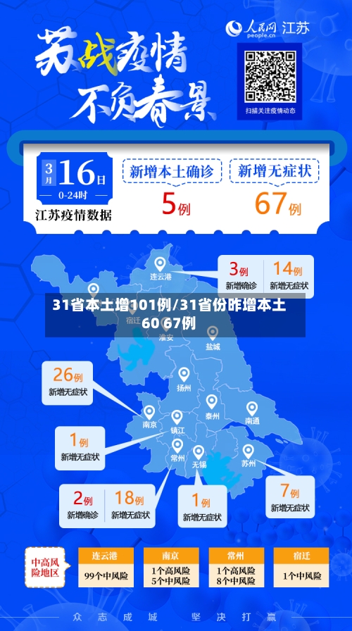 31省本土增101例/31省份昨增本土60 67例
