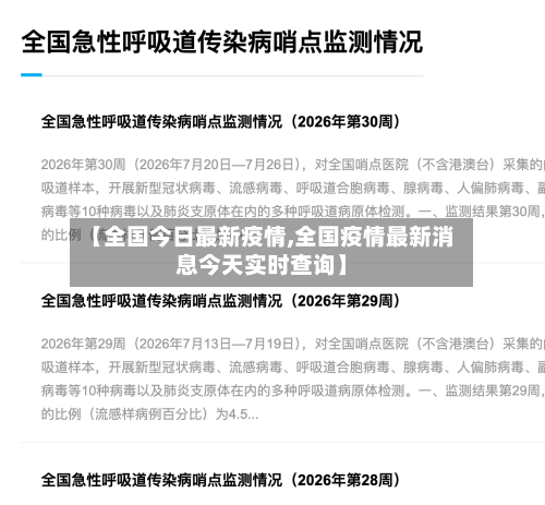 【全国今日最新疫情,全国疫情最新消息今天实时查询】
