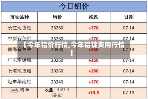 【今年铝价行情,今年铝锭费用行情】