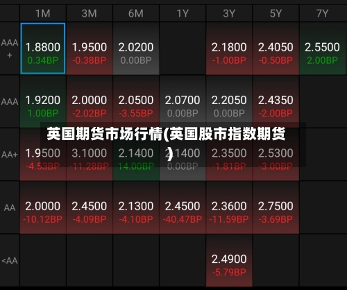 英国期货市场行情(英国股市指数期货)-第3张图片