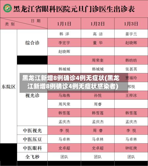 黑龙江新增8例确诊4例无症状(黑龙江新增8例确诊4例无症状感染者)-第2张图片