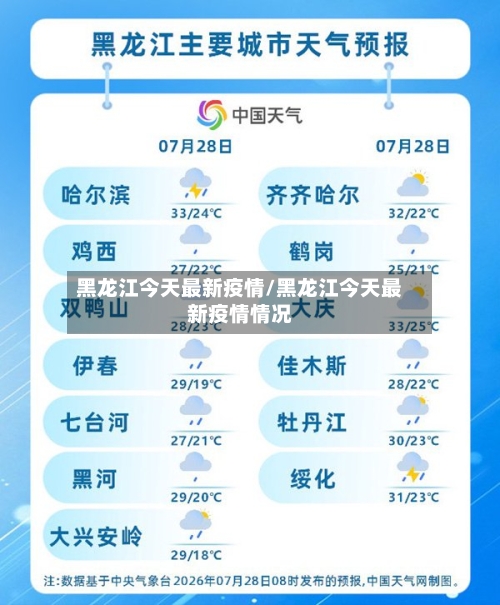 黑龙江今天最新疫情/黑龙江今天最新疫情情况-第3张图片