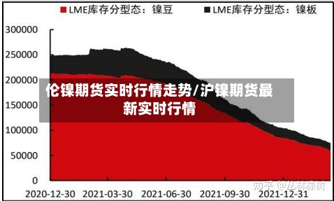 伦镍期货实时行情走势/沪镍期货最新实时行情-第3张图片